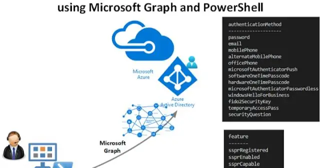 Jak uzyskać token dostępu do API graph?