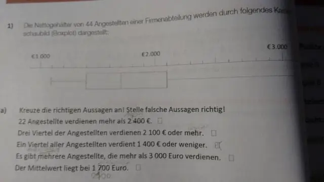 Kako zgradite spremenjen Boxplot?