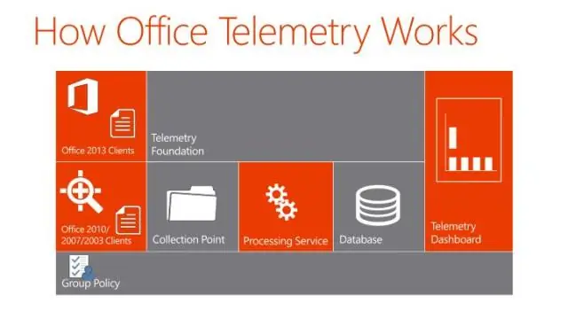 Office 2013 telemetriya asboblar paneli nima?