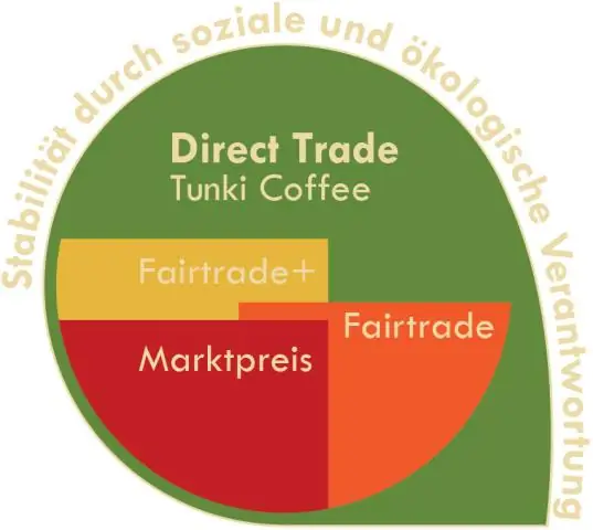 Wat is Trade Direct?