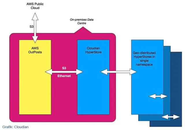 Geçici depolama AWS nedir?