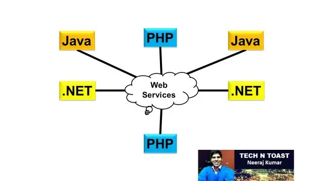 Ako funguje volanie REST API?