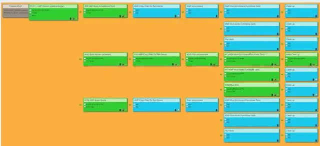 Mi az a Jenkins pipeline plugin?