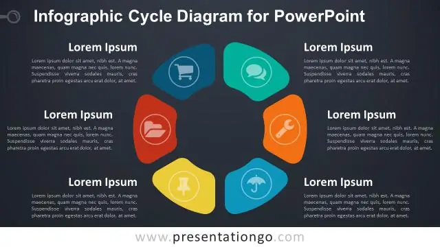 PowerPoint-da grafikalar nima?