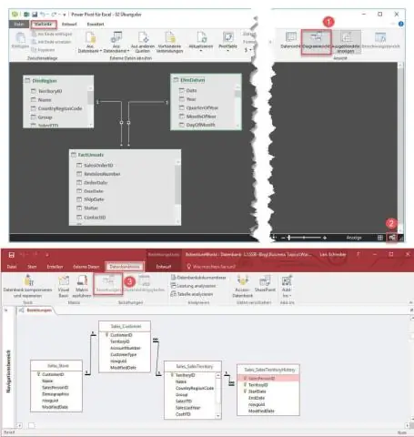 Ano ang Pivot SQL?