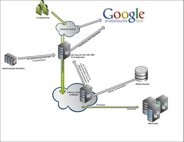 Tính năng tự động điền hoạt động như thế nào trong tìm kiếm của Google?