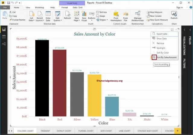 ¿Cómo clasifico una columna en SSRS?