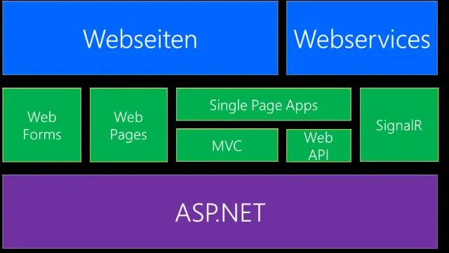 Wat zijn acties in ASP NET MVC?