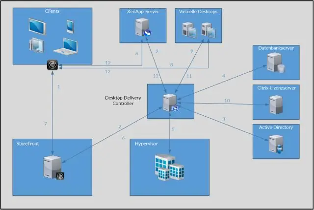 Mi az a Session Host a Citrixben?