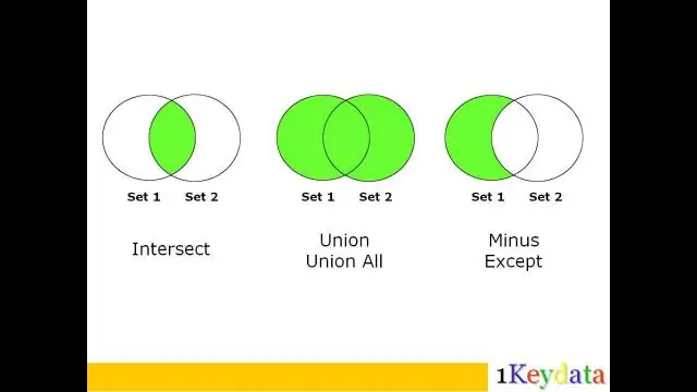 ¿Cuál es la diferencia entre unir y unir en SQL?