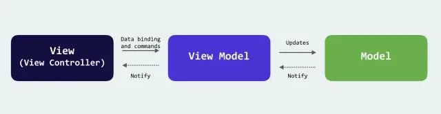 Qu'est-ce que l'architecture MVVM dans iOS ?