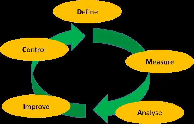 Was ist der Dmaic-Ansatz?