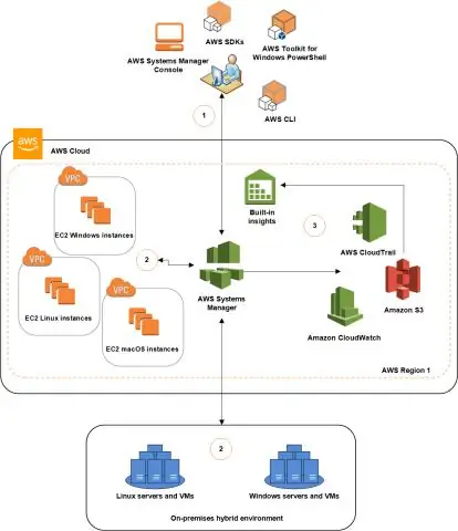 რა არის გასაღების წყვილი AWS?