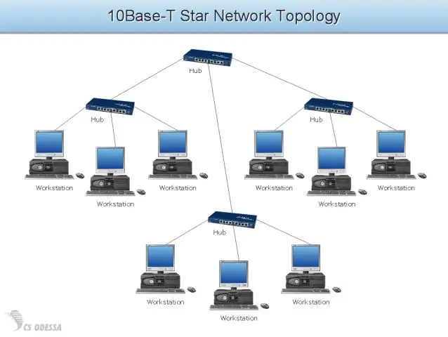 Peb hu li cas rau daim npav lub cev uas txuas lub computer mus rau lub network?