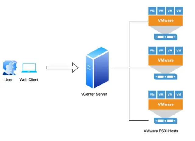 Che cos'è la macchina virtuale in SQL Server?