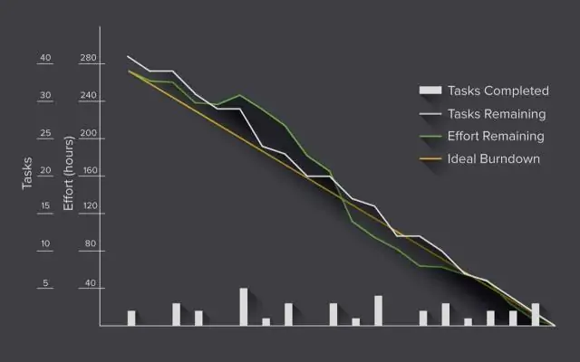 ¿Cómo se crea un gráfico de evolución en ágil?