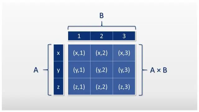 Cos'è l'intersezione in algebra relazionale?