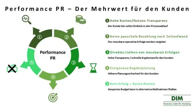 Wat is het verschil tussen het insluiten van een diagram en het koppelen van een diagram?