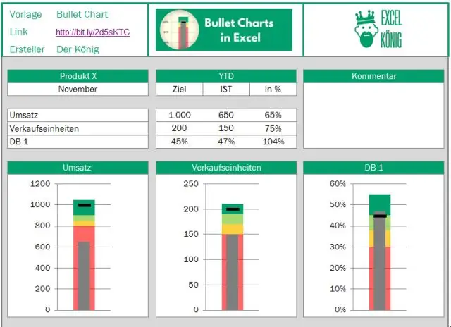 Làm cách nào để bạn tạo một kịch bản trong Excel?