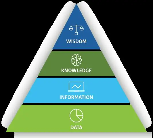 Qual é o paradigma DIKW?