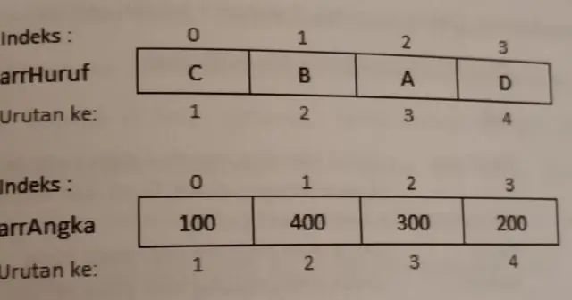 Wat is een array van structuur?