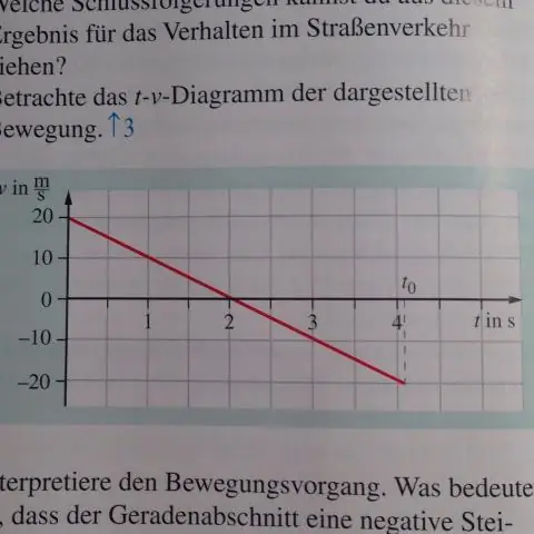 Was ist ein verzögertes Objekt in Angularjs?