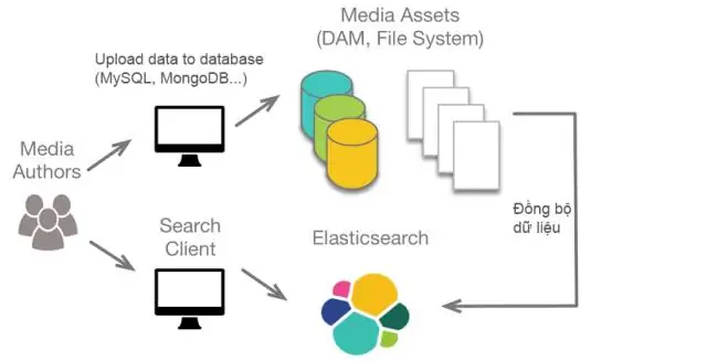 Jak můžete odstranit index v Elasticsearch?