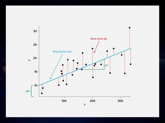 ML regresyonu nedir?