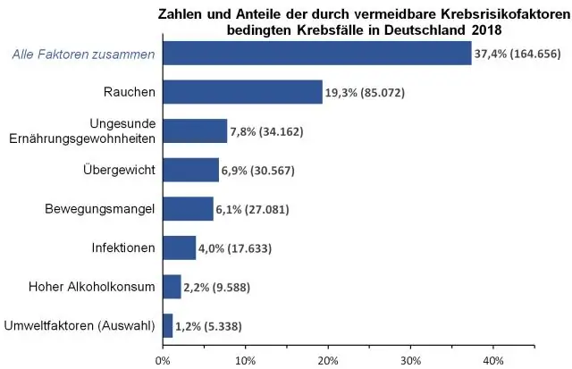 Wie vielen Informationen sind wir täglich ausgesetzt?