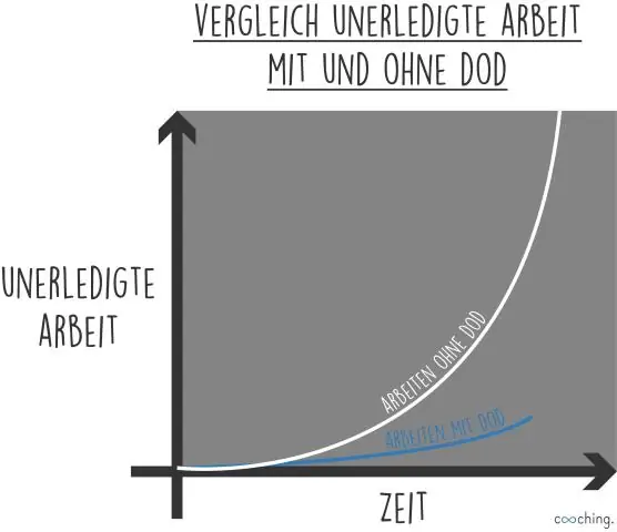 Mi az a DoD speciális hozzáférési program?