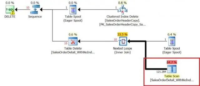 SQL серверинде чет өлкөлүк ачкыч кантип иштейт?