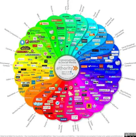 Si e bëni analizën e ndjenjave në të dhënat e Twitter?