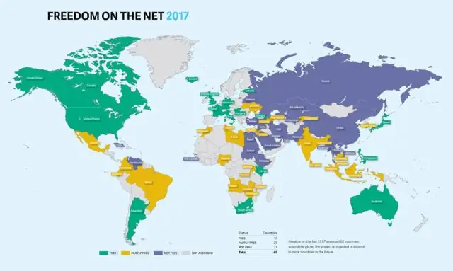 AP Dünya Tarixi imtahanında keçid balı nədir?