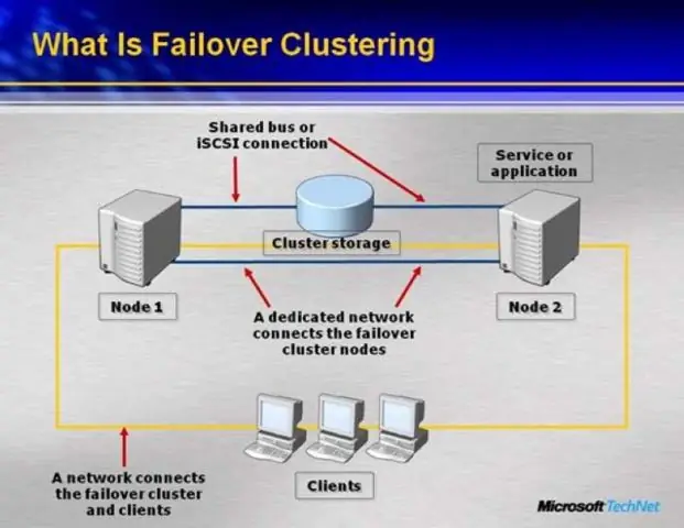 O que é clustering de failover no Windows Server 2016?