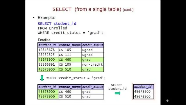 SQL-də şəxsiyyət nədir?