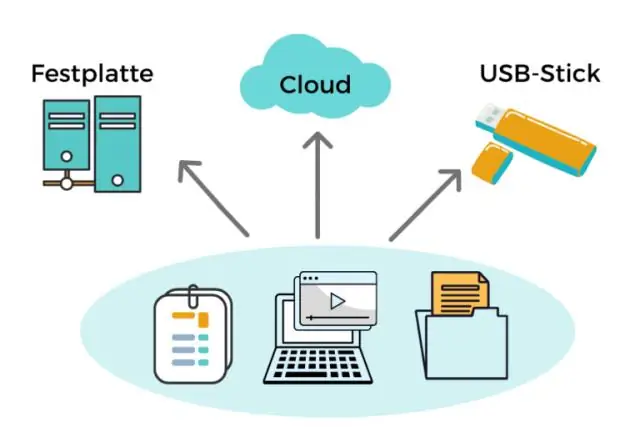 Cosa significa copia solo backup?