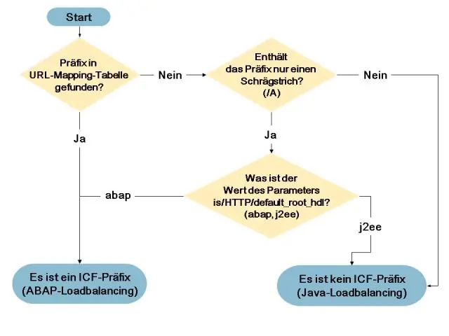 Ist Peri ein Präfix oder ein Root?