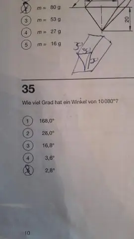 Qu'est-ce que la stratégie de localisation ?