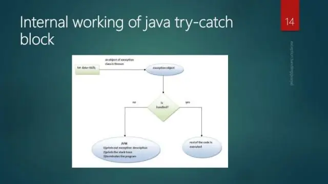 Твиттер использует Java?