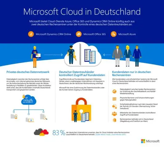 Bagaimana cara memindahkan file ke penyimpanan cloud?