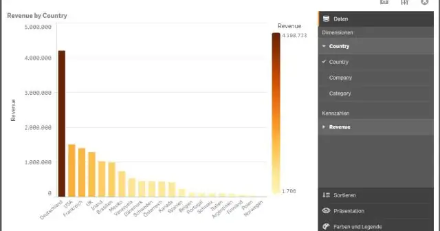 Какво представлява таблицата за картографиране в qlikview?