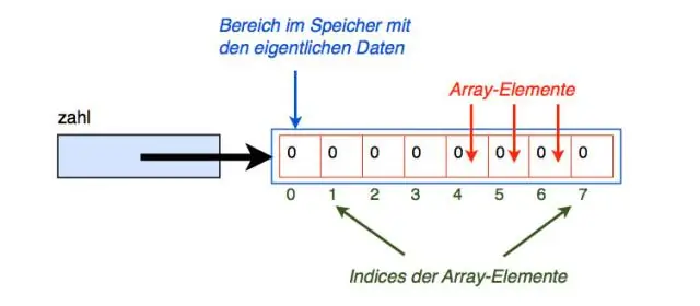 Què és jagged array amb exemple?