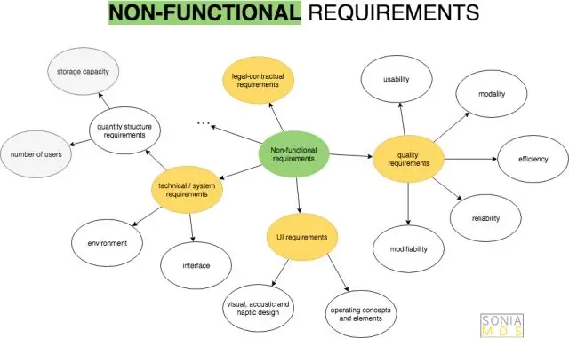 ¿Las historias de usuario reemplazan los requisitos?