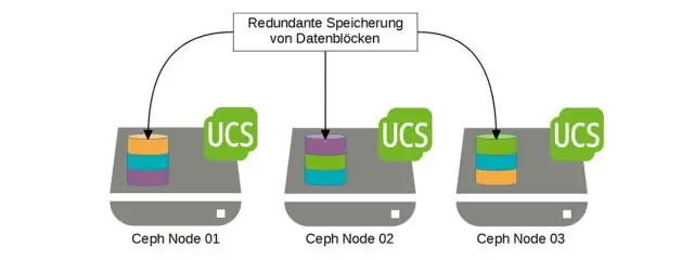 Comment les systèmes distribués sont-ils utilisés dans les organisations ?