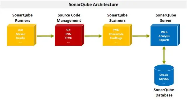 Sonar статикалық код талдауы дегеніміз не?