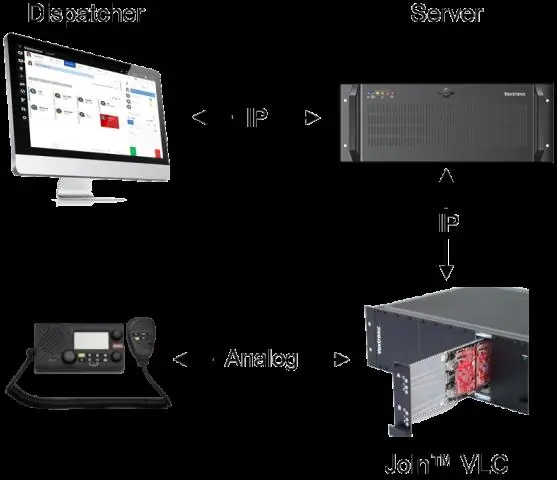 Ano ang dalawang function ng mga end device sa isang network?