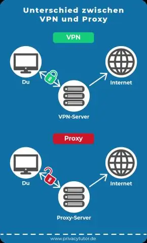 Kako da koristim LG VPN?