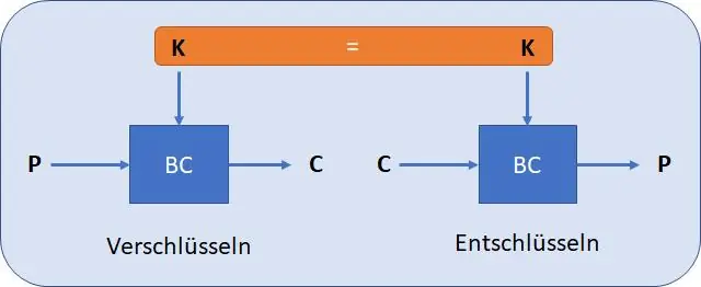 Hoe worden symmetrische en asymmetrische sleutels samen gebruikt?