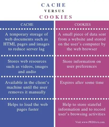 Keshni tozalash va cookie fayllari o'rtasidagi farq nima?