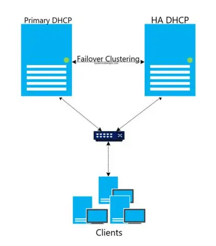 DHCP ауыстырып қосу кластері дегеніміз не?